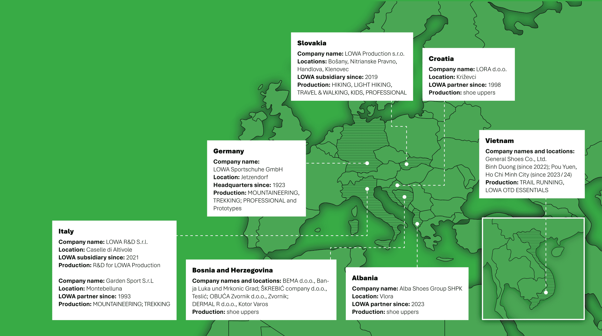 World map with company locations and production methods of LOWA shoes in Europe and Vietnam.